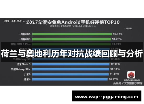 荷兰与奥地利历年对抗战绩回顾与分析