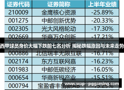 西甲球员身价大幅下跌前七名分析 揭秘跌幅原因与未来走势