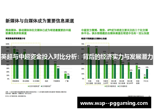 英超与中超资金投入对比分析：背后的经济实力与发展潜力