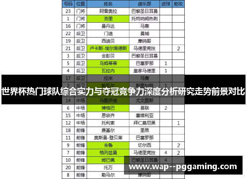 世界杯热门球队综合实力与夺冠竞争力深度分析研究走势前景对比
